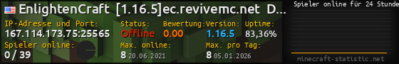 Userbar 560x90 mit Online-Player-Charts für Server 167.114.173.75:25565
