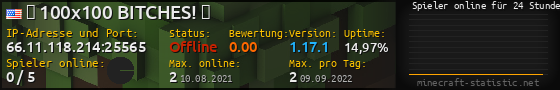 Userbar 560x90 mit Online-Player-Charts für Server 66.11.118.214:25565