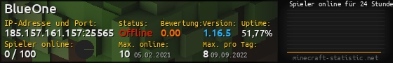 Userbar 560x90 mit Online-Player-Charts für Server 185.157.161.157:25565
