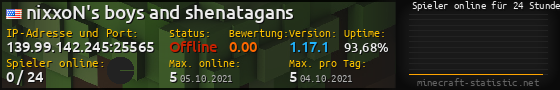 Userbar 560x90 mit Online-Player-Charts für Server 139.99.142.245:25565