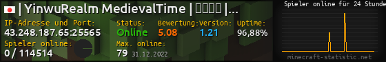 Userbar 560x90 mit Online-Player-Charts für Server 43.248.187.65:25565