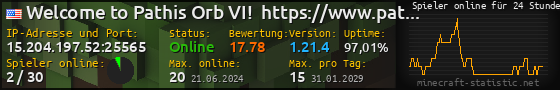 Userbar 560x90 mit Online-Player-Charts für Server 15.204.197.52:25565