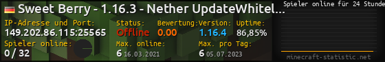 Userbar 560x90 mit Online-Player-Charts für Server 149.202.86.115:25565