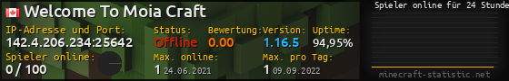 Userbar 560x90 mit Online-Player-Charts für Server 142.4.206.234:25642
