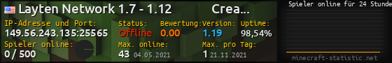 Userbar 560x90 mit Online-Player-Charts für Server 149.56.243.135:25565