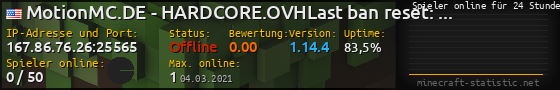 Userbar 560x90 mit Online-Player-Charts für Server 167.86.76.26:25565