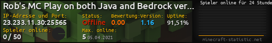 Userbar 560x90 mit Online-Player-Charts für Server 23.233.11.30:25565