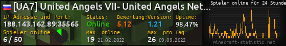 Userbar 560x90 mit Online-Player-Charts für Server 188.143.162.89:35565