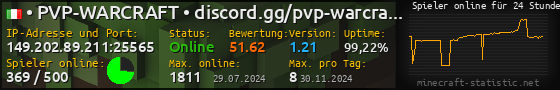 Userbar 560x90 mit Online-Player-Charts für Server 149.202.89.211:25565
