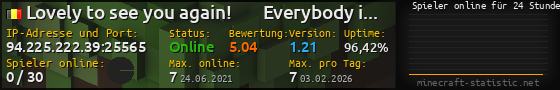 Userbar 560x90 mit Online-Player-Charts für Server 94.225.222.39:25565