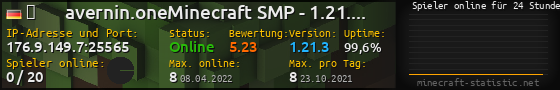 Userbar 560x90 mit Online-Player-Charts für Server 176.9.149.7:25565