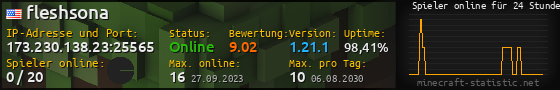 Userbar 560x90 mit Online-Player-Charts für Server 173.230.138.23:25565
