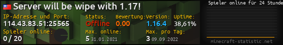Userbar 560x90 mit Online-Player-Charts für Server 114.43.83.51:25565