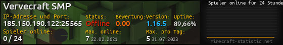 Userbar 560x90 mit Online-Player-Charts für Server 185.150.190.122:25565