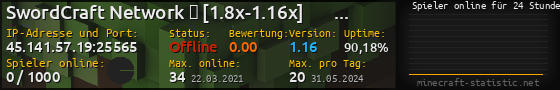 Userbar 560x90 mit Online-Player-Charts für Server 45.141.57.19:25565