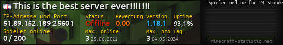 Userbar 560x90 mit Online-Player-Charts für Server 51.89.152.189:25601