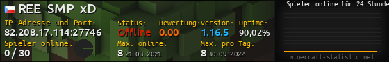 Userbar 560x90 mit Online-Player-Charts für Server 82.208.17.114:27746