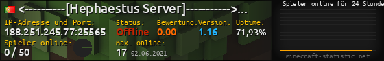 Userbar 560x90 mit Online-Player-Charts für Server 188.251.245.77:25565