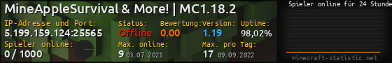 Userbar 560x90 mit Online-Player-Charts für Server 5.199.159.124:25565