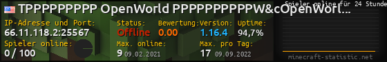 Userbar 560x90 mit Online-Player-Charts für Server 66.11.118.2:25567