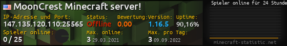 Userbar 560x90 mit Online-Player-Charts für Server 147.135.120.110:25565