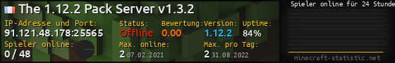 Userbar 560x90 mit Online-Player-Charts für Server 91.121.48.178:25565