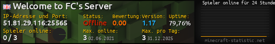 Userbar 560x90 mit Online-Player-Charts für Server 51.81.29.116:25565