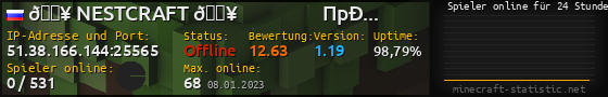 Userbar 560x90 mit Online-Player-Charts für Server 51.38.166.144:25565