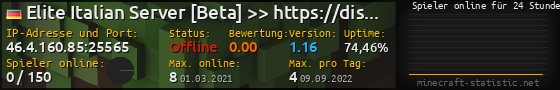 Userbar 560x90 mit Online-Player-Charts für Server 46.4.160.85:25565