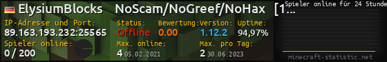 Userbar 560x90 mit Online-Player-Charts für Server 89.163.193.232:25565
