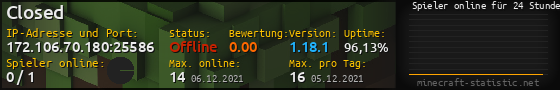 Userbar 560x90 mit Online-Player-Charts für Server 172.106.70.180:25586
