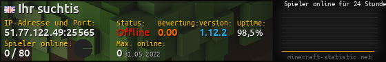 Userbar 560x90 mit Online-Player-Charts für Server 51.77.122.49:25565