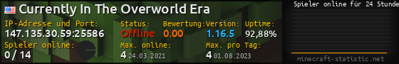 Userbar 560x90 mit Online-Player-Charts für Server 147.135.30.59:25586