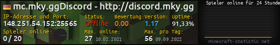 Userbar 560x90 mit Online-Player-Charts für Server 148.251.54.152:25565