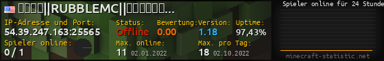 Userbar 560x90 mit Online-Player-Charts für Server 54.39.247.163:25565