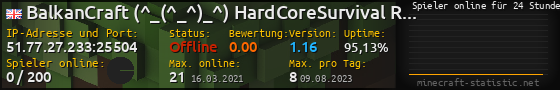 Userbar 560x90 mit Online-Player-Charts für Server 51.77.27.233:25504