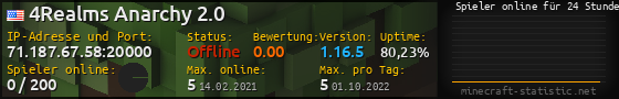 Userbar 560x90 mit Online-Player-Charts für Server 71.187.67.58:20000