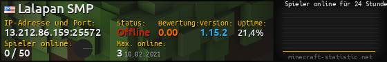 Userbar 560x90 mit Online-Player-Charts für Server 13.212.86.159:25572