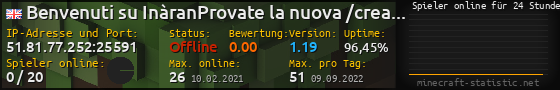 Userbar 560x90 mit Online-Player-Charts für Server 51.81.77.252:25591