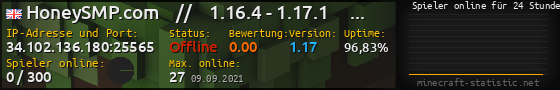 Userbar 560x90 mit Online-Player-Charts für Server 34.102.136.180:25565