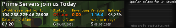 Userbar 560x90 mit Online-Player-Charts für Server 104.238.229.46:25608