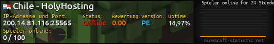 Userbar 560x90 mit Online-Player-Charts für Server 200.14.81.116:25565