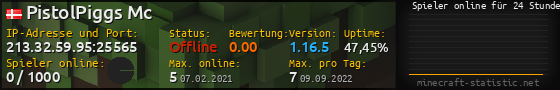Userbar 560x90 mit Online-Player-Charts für Server 213.32.59.95:25565