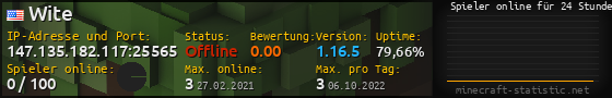 Userbar 560x90 mit Online-Player-Charts für Server 147.135.182.117:25565