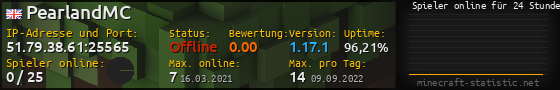 Userbar 560x90 mit Online-Player-Charts für Server 51.79.38.61:25565