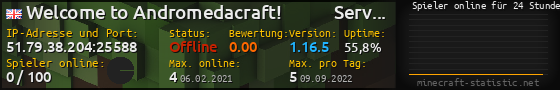 Userbar 560x90 mit Online-Player-Charts für Server 51.79.38.204:25588