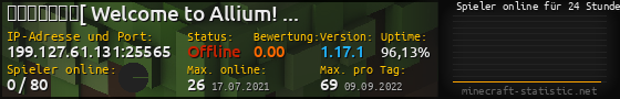 Userbar 560x90 mit Online-Player-Charts für Server 199.127.61.131:25565