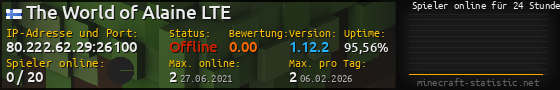 Userbar 560x90 mit Online-Player-Charts für Server 80.222.62.29:26100