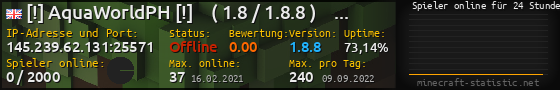 Userbar 560x90 mit Online-Player-Charts für Server 145.239.62.131:25571