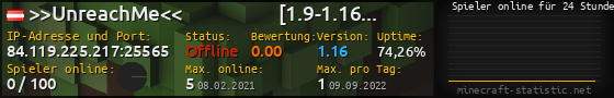 Userbar 560x90 mit Online-Player-Charts für Server 84.119.225.217:25565